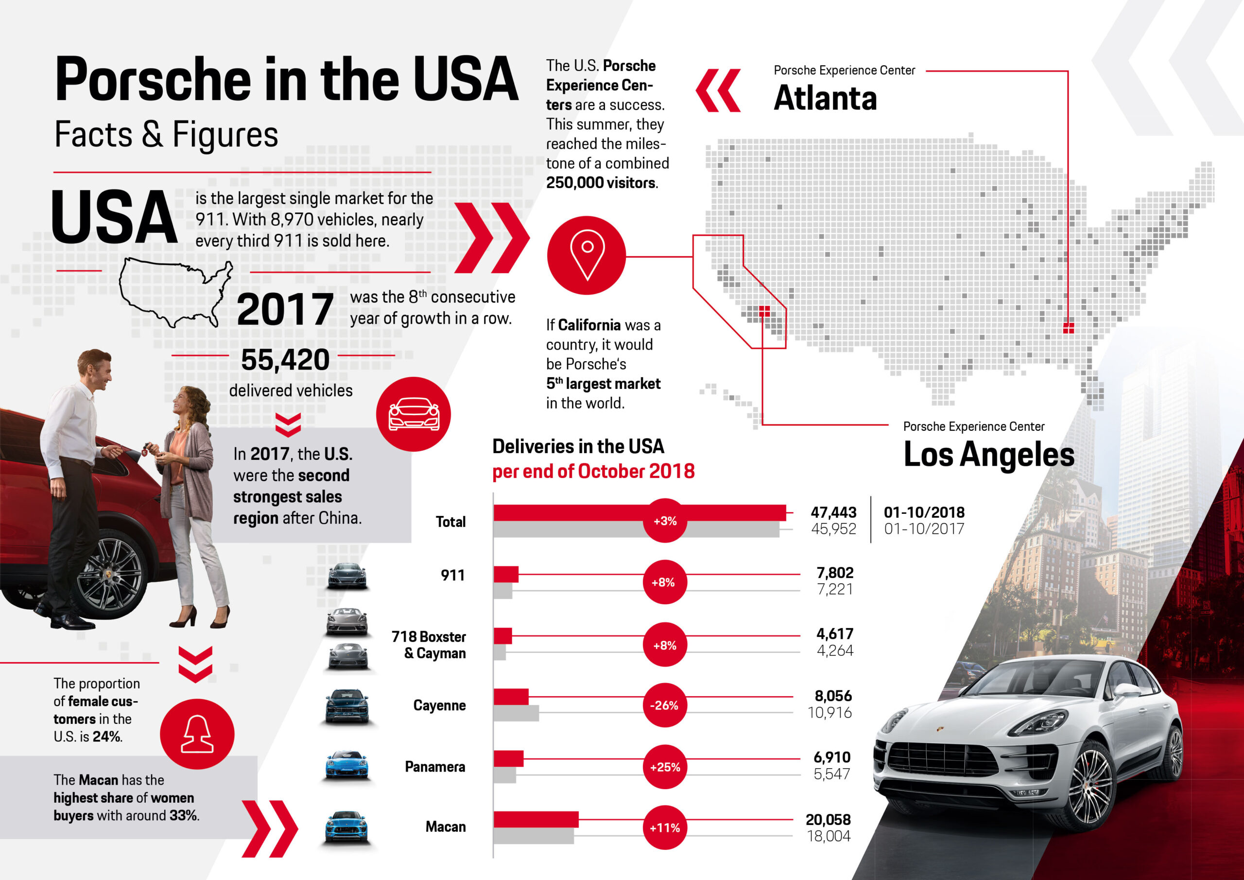 The New Porsche 911 A Design Icon