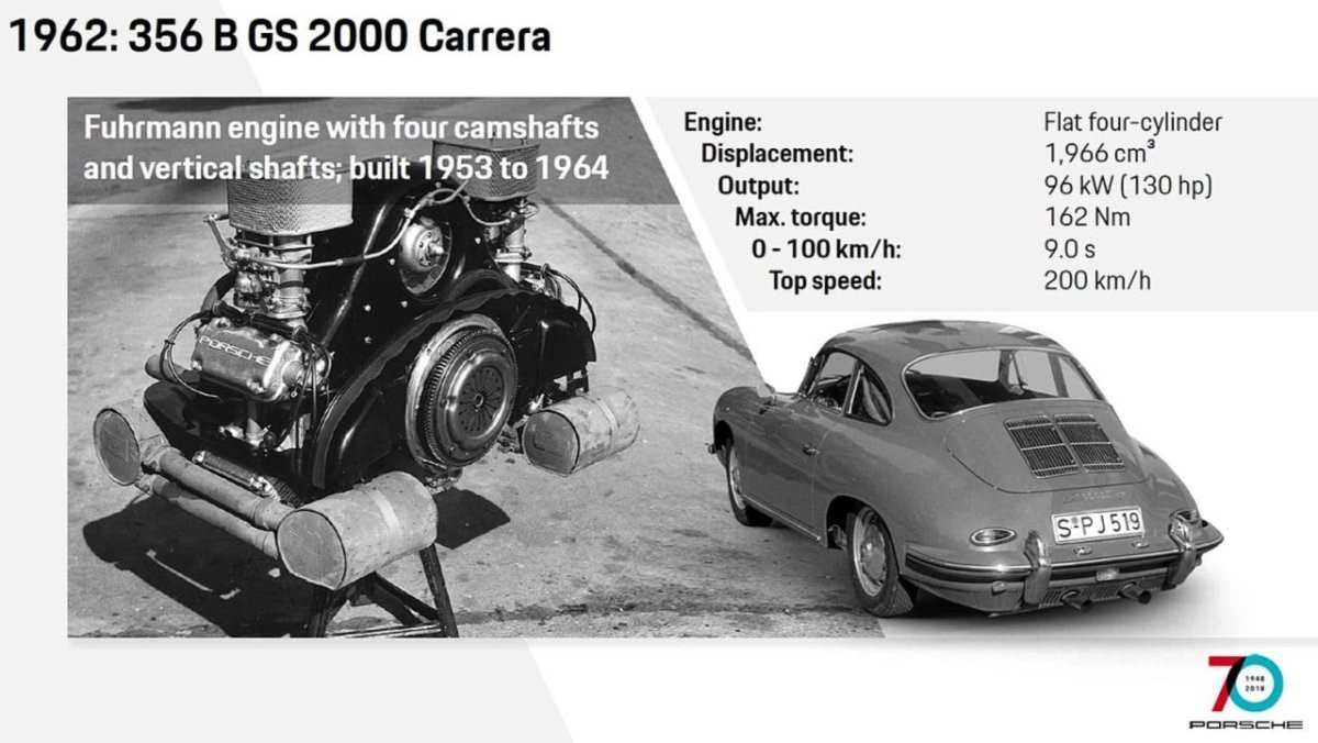 How the Porsche 911 Has Evolved Through the Years