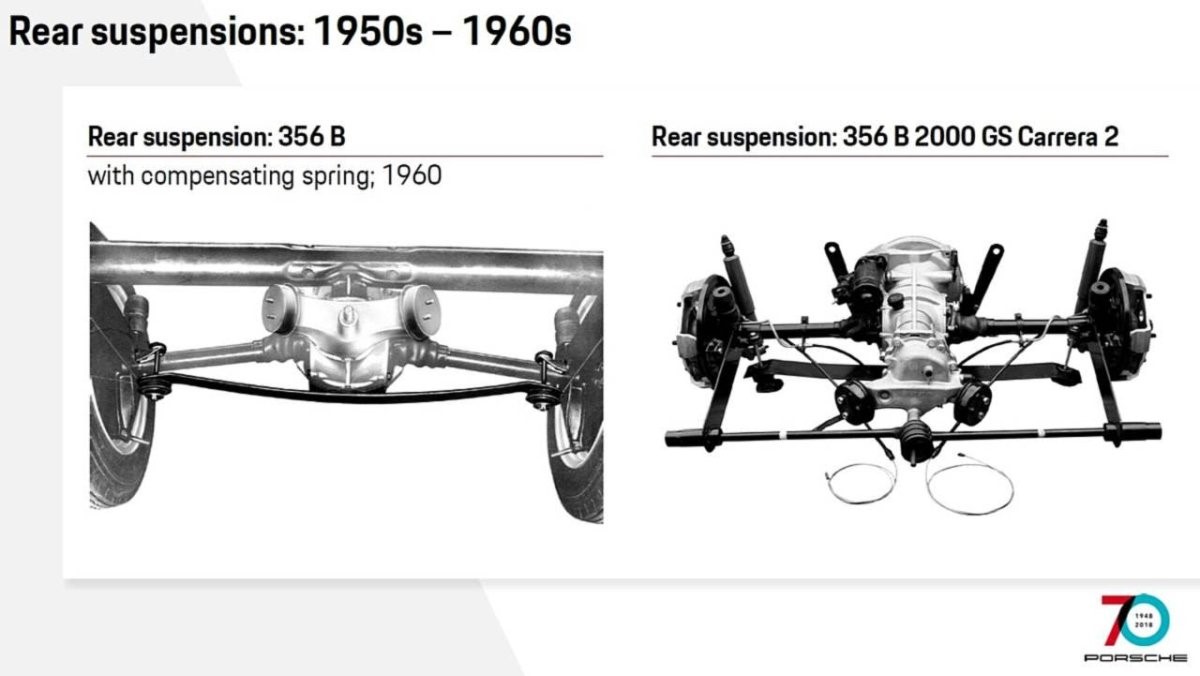 How the Porsche 911 Has Evolved Through the Years