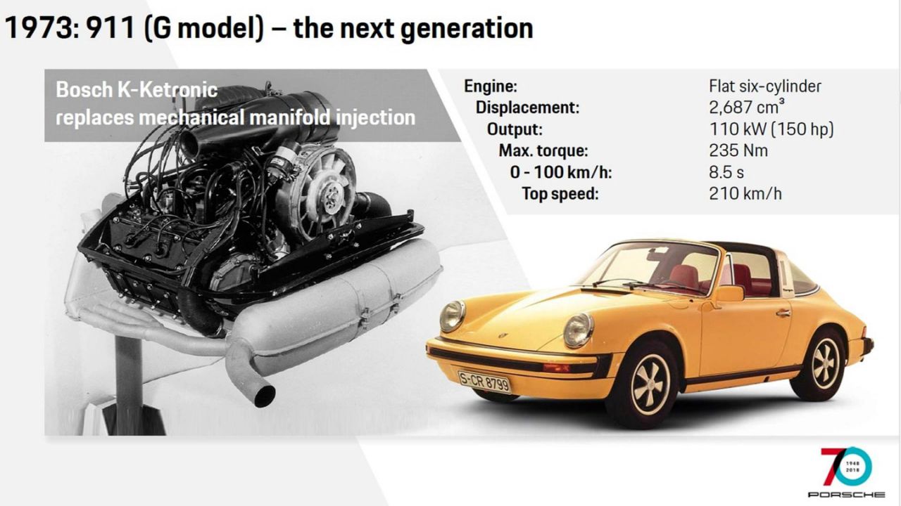 How the Porsche 911 Has Evolved Through the Years