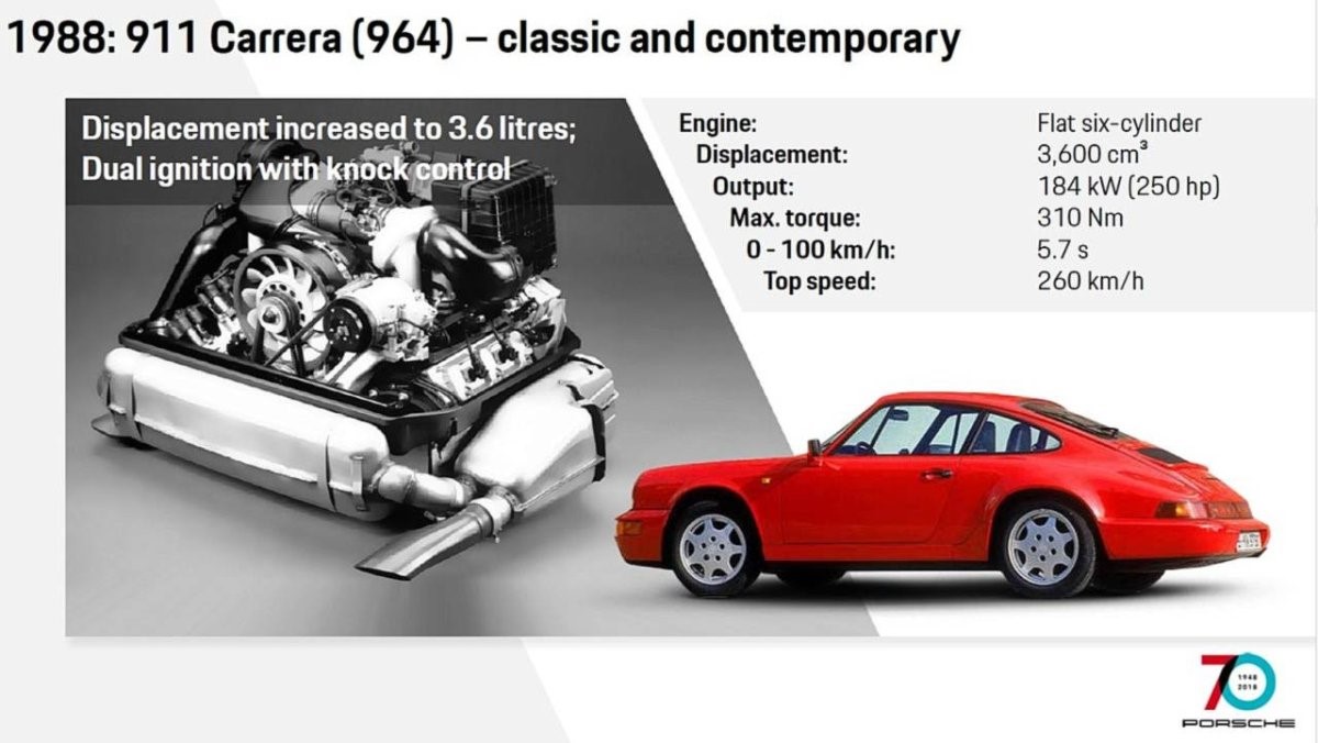 How the Porsche 911 Has Evolved Through the Years