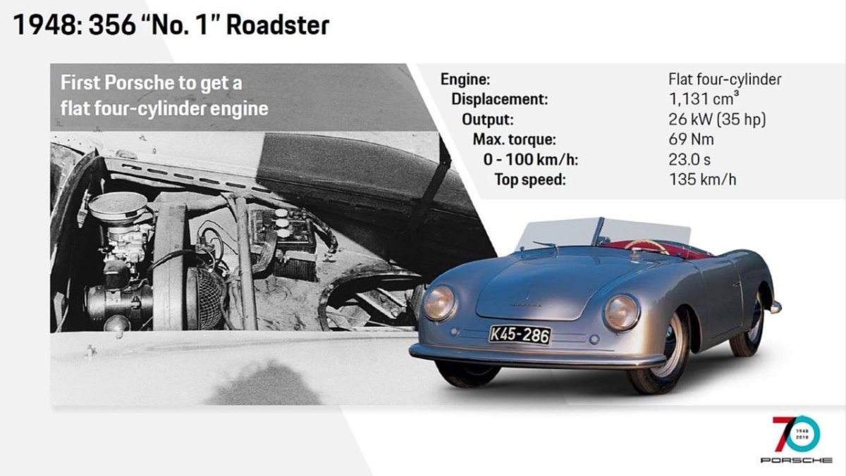 How the Porsche 911 Has Evolved Through the Years