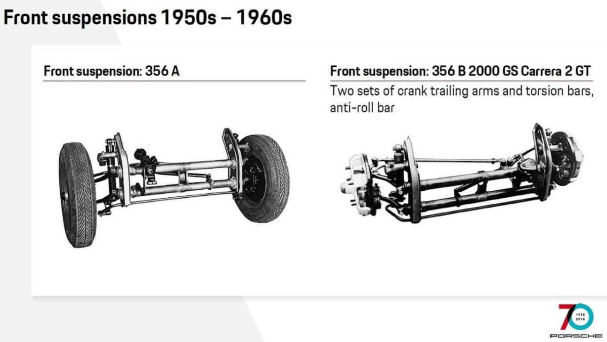 How the Porsche 911 Has Evolved Through the Years