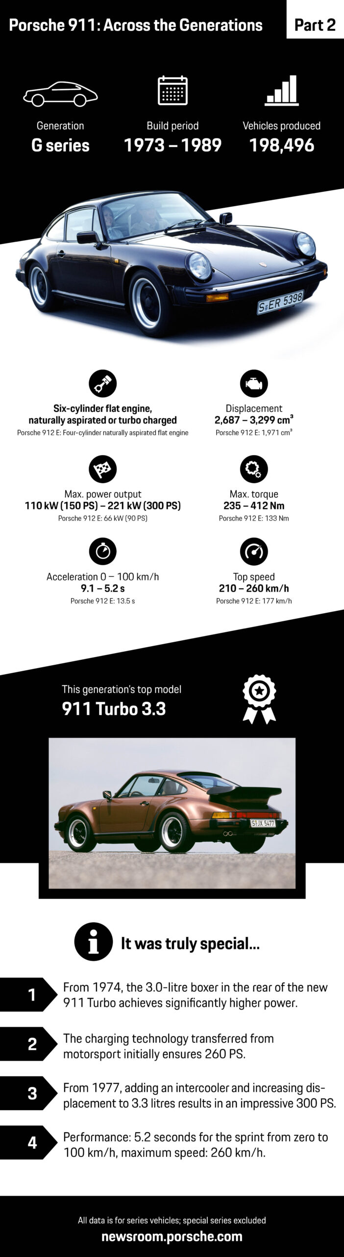 The G Model The 911 Gets Off to a Flying Start