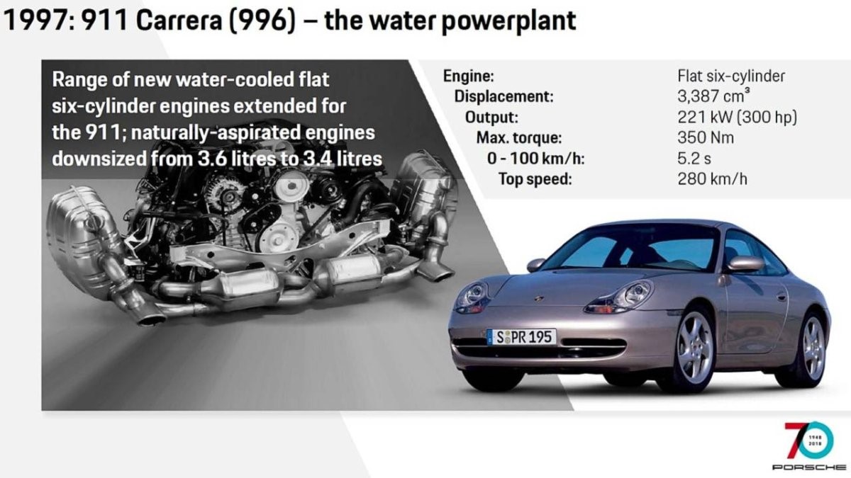 How the Porsche 911 Has Evolved Through the Years